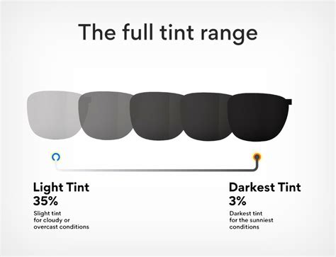 what percent tint are sunglasses